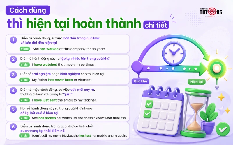 Cách dùng thì hiện tại hoàn thành chi tiết