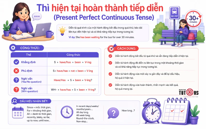 Cách dùng thì hiện tại hoàn thành tiếp diễn