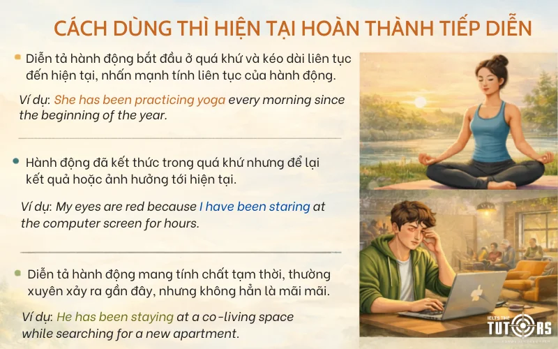 Cách dùng thì hiện tại hoàn thành tiếp diễn