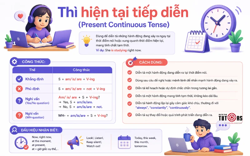 Cách dùng thì hiện tại tiếp diễn