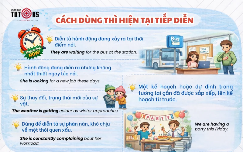 Cách dùng thì hiện tại tiếp diễn (Present continuous)