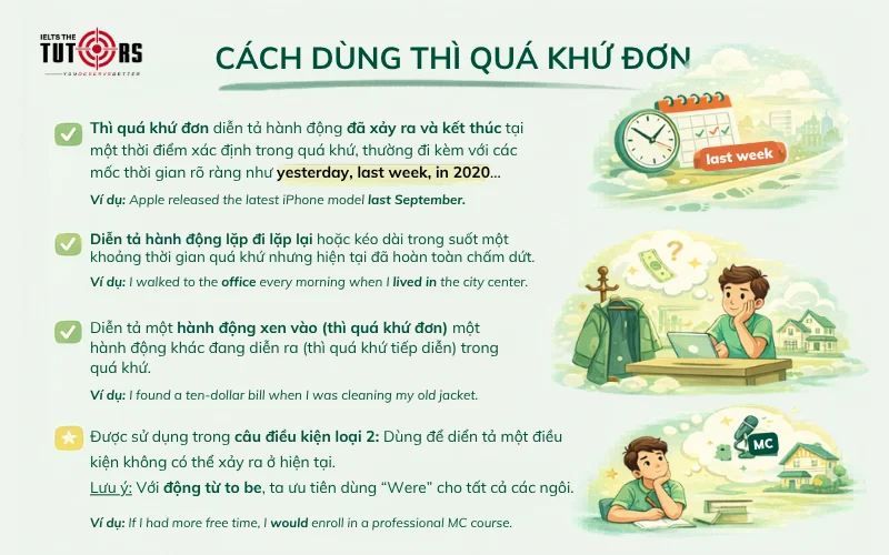 Cách dùng thì quá khứ đơn (Past Simple)