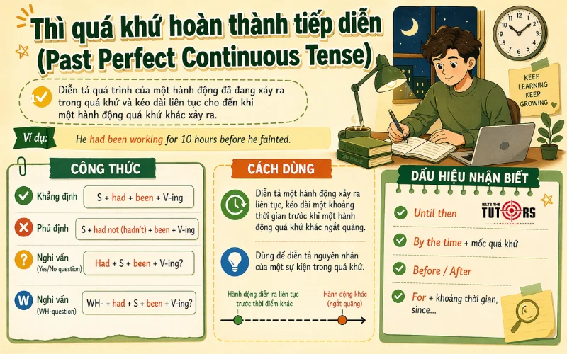 Cách dùng thì quá khứ hoàn thành tiếp diễn