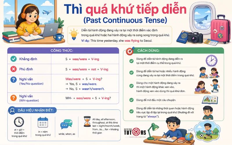 Cách dùng thì quá khứ tiếp diễn