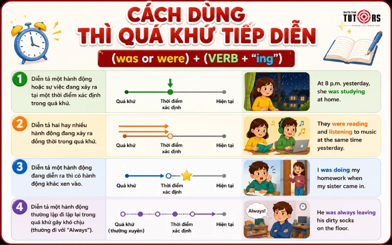Cách dùng thì quá khứ tiếp diễn