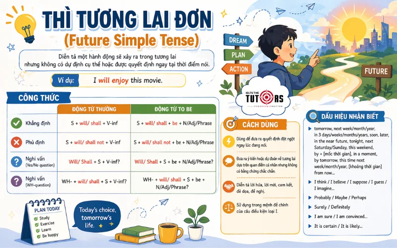 Cách dùng thì tương lai đơn