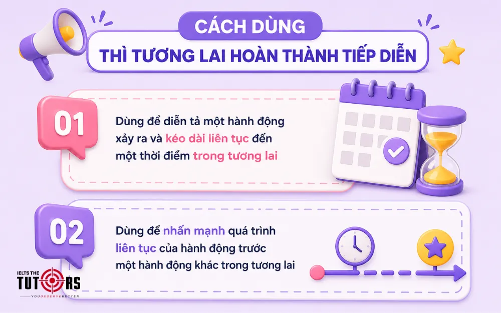 Cách dùng thì tương lai hoàn thành tiếp diễn