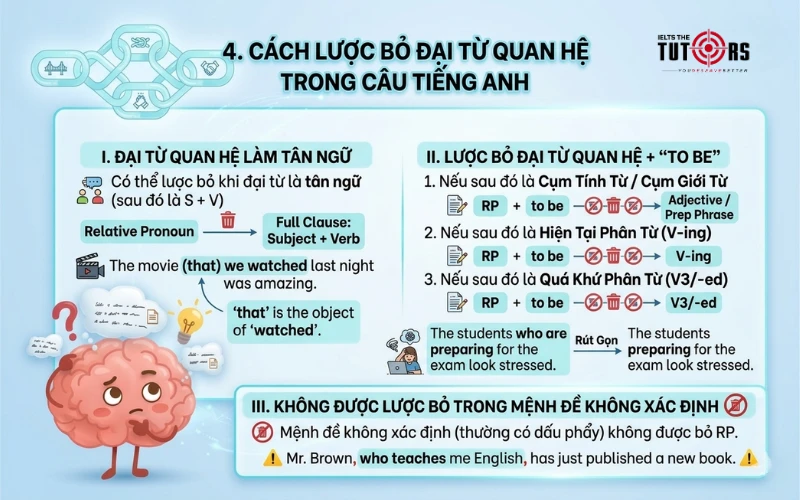 Cách lược bỏ đại từ quan hệ trong câu