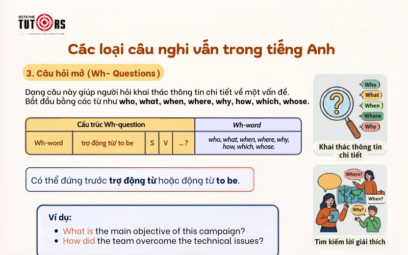 Câu hỏi Wh- Questions