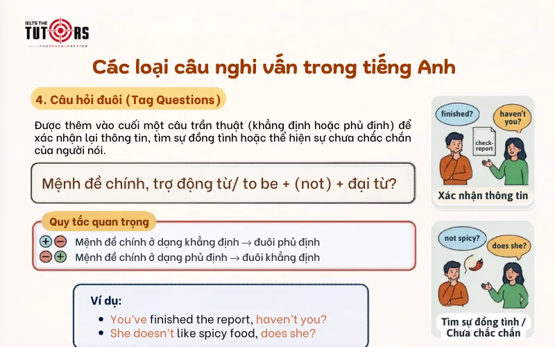 Câu hỏi đuôi (Tag Questions)