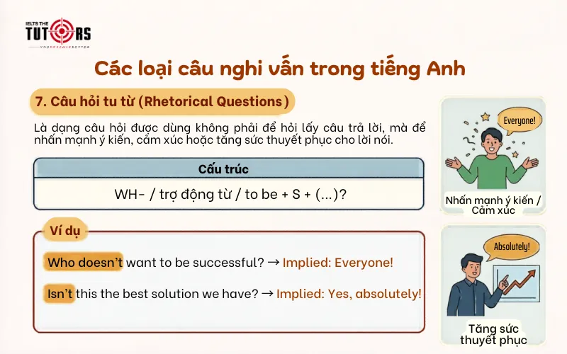 Câu hỏi tu từ (Rhetorical Questions)