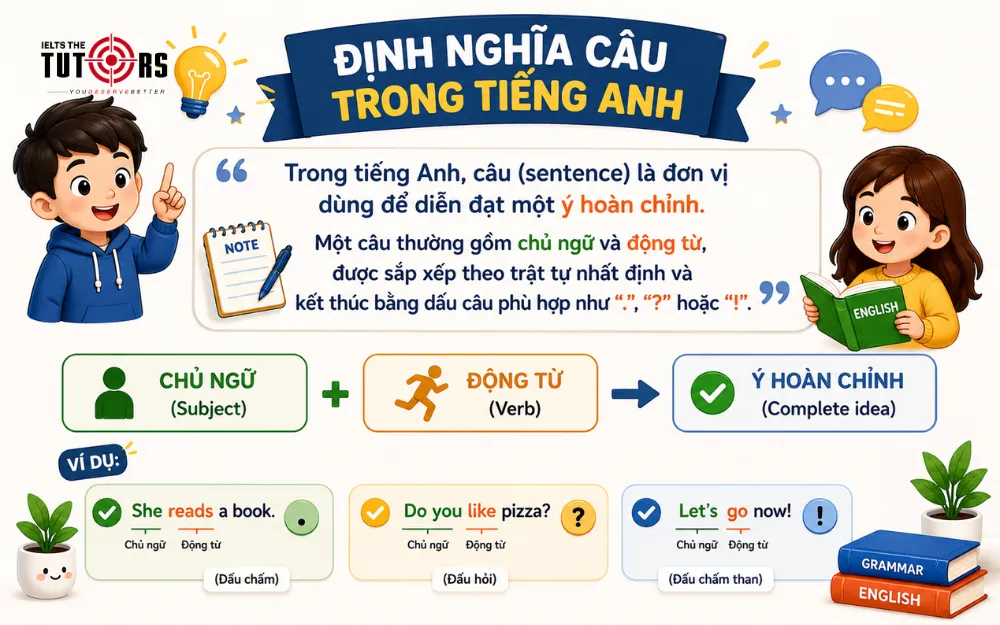 Câu trong tiếng Anh là gì cấu trúc của một câu