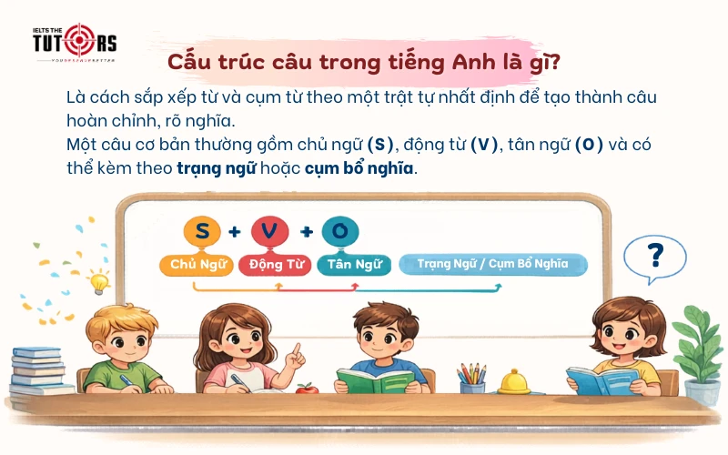 Cấu trúc câu trong tiếng Anh là gì