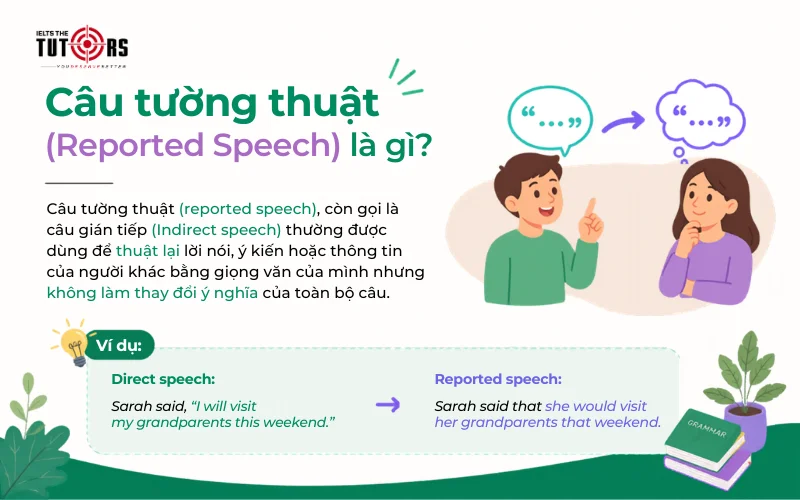 Câu tường thuật (Reported Speech) là gì