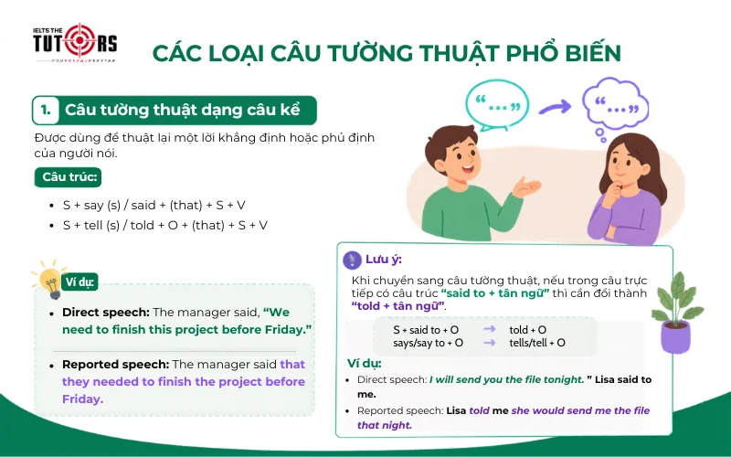 Câu tường thuật dạng câu kể