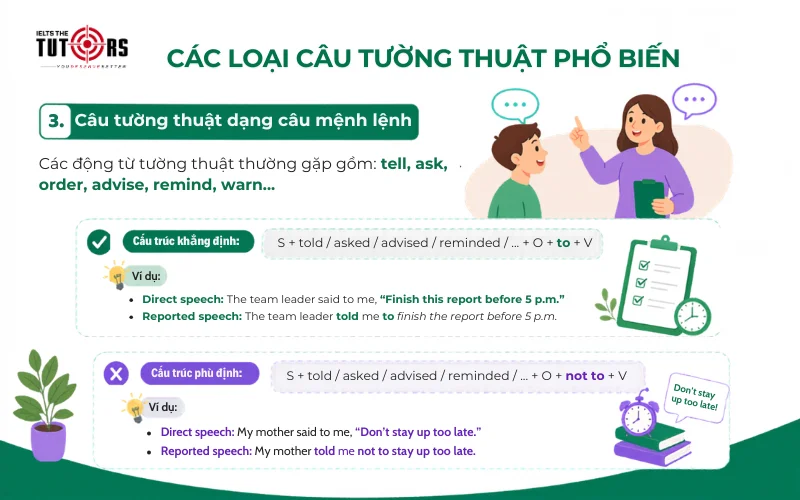 Câu tường thuật dạng câu mệnh lệnh