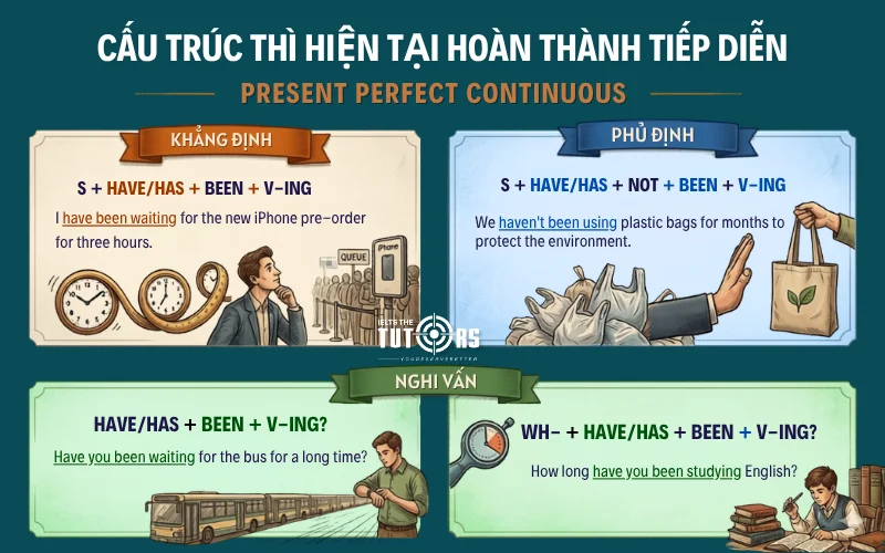 Công thức thì hiện tại hoàn thành tiếp diễn