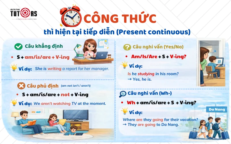 Công thức thì hiện tại tiếp diễn (Present continuous)