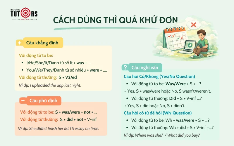 Công thức thì quá khứ đơn (Past Simple)