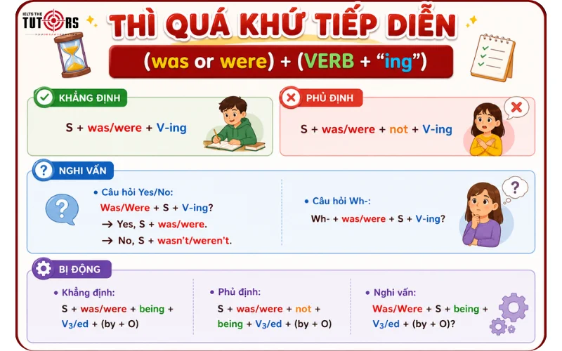 Công thức thì quá khứ tiếp diễn