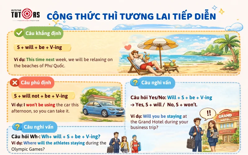 Công thức thì tương lai tiếp diễn