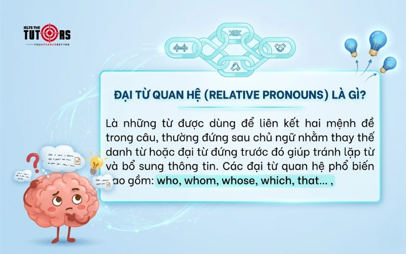 Đại từ quan hệ (relative pronouns) là gì