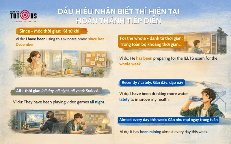 Dấu hiệu nhận biết thì hiện tại hoàn thành tiếp diễn