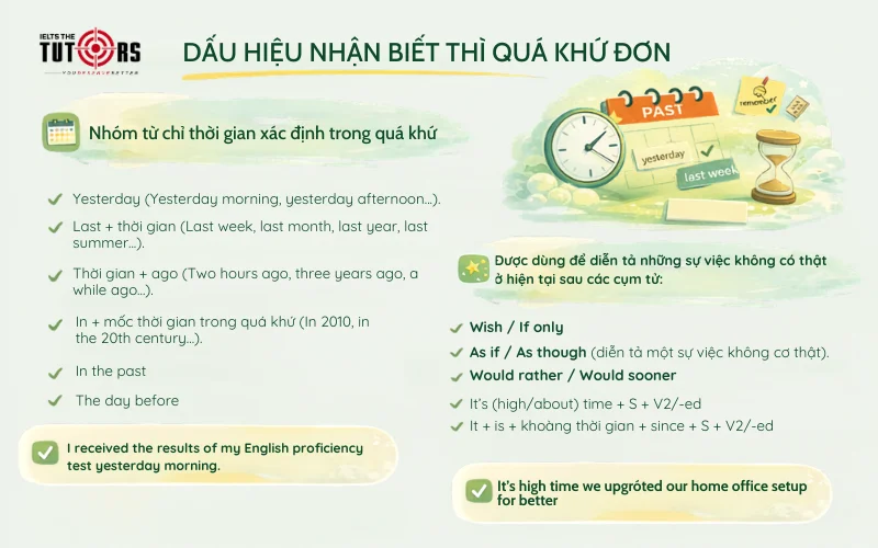 Dấu hiệu nhận biết thì quá khứ đơn