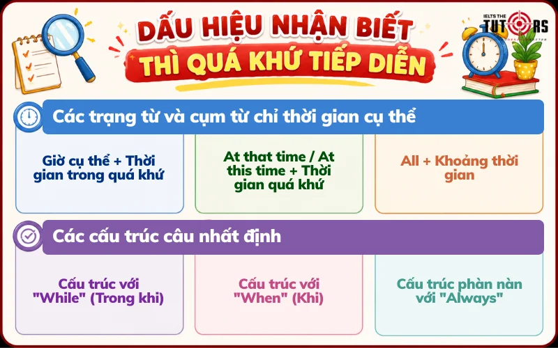 Dấu hiệu nhận biết thì quá khứ tiếp diễn