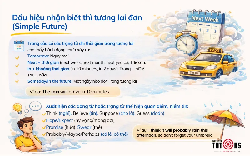 Dấu hiệu nhận biết thì tương lai đơn