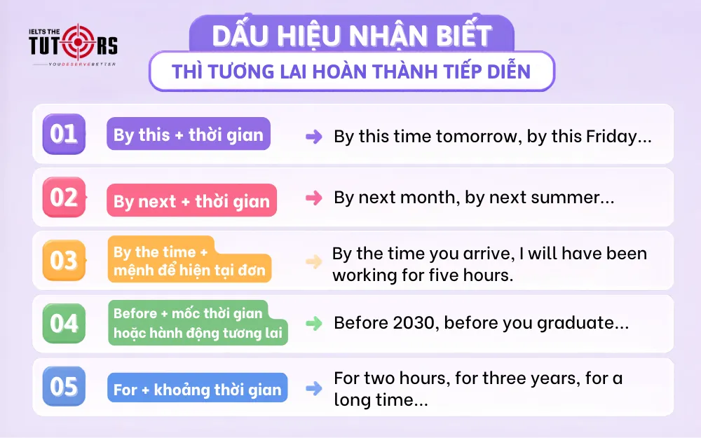 Dấu hiệu nhận biết thì tương lai hoàn thành tiếp diễn