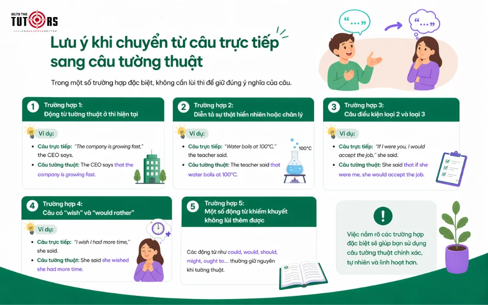 Lưu ý khi chuyển từ câu trực tiếp sang câu tường thuật