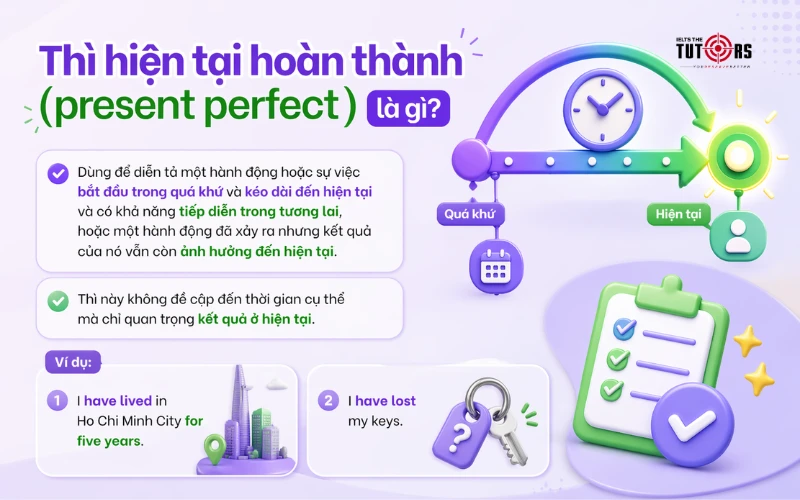 Thì hiện tại hoàn thành là gì