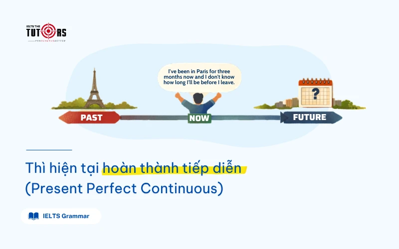 Thì hiện tại hoàn thành tiếp diễn thumbnail