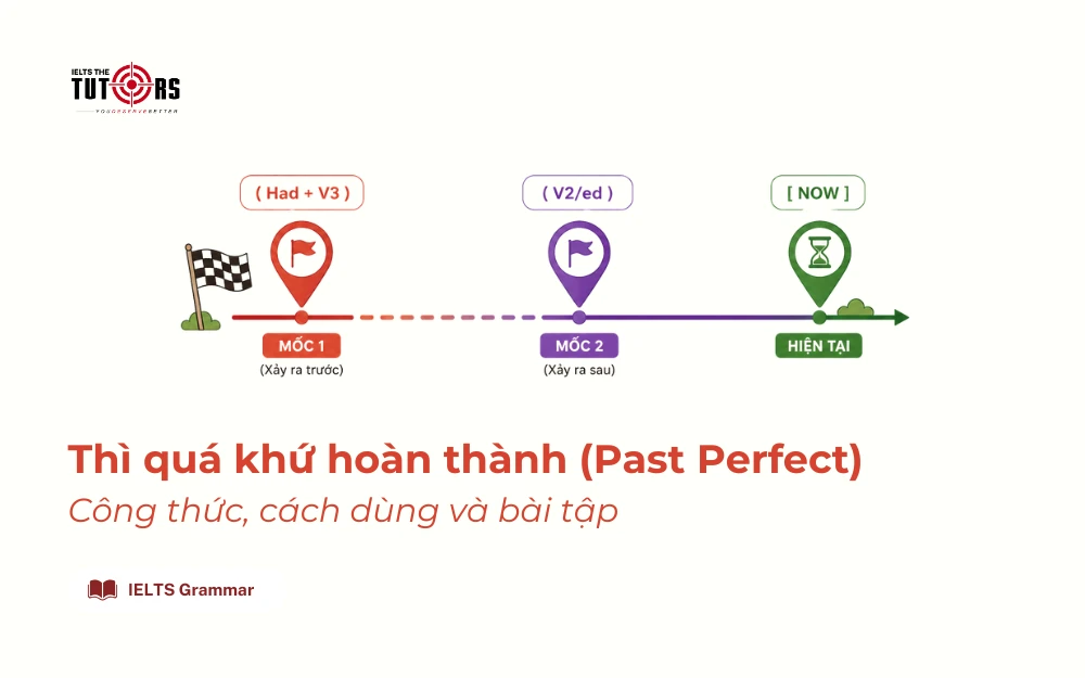 Thì quá khứ hoàn thành (Past Perfect) thumbnail