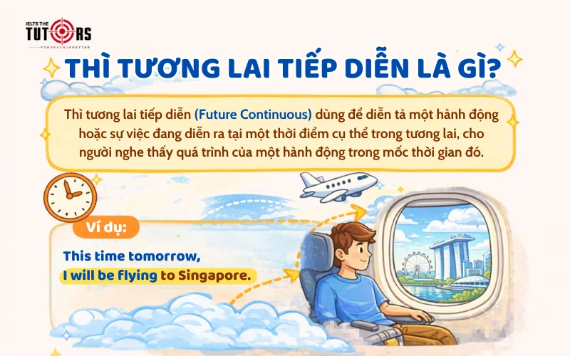Thì tương lai tiếp diễn (Future Continuous) là gì