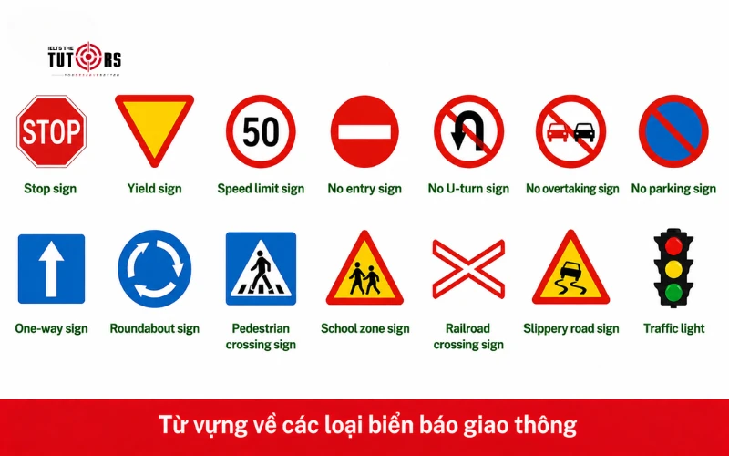 Từ vựng về các loại biển báo giao thông