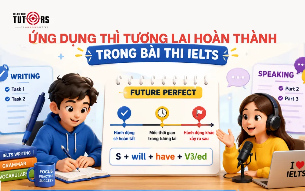 Ứng dụng thì tương lai hoàn thành trong bài thi IELTS