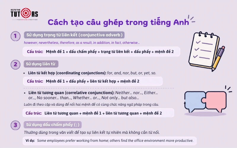 các cách tạo câu ghép trong tiếng Anh