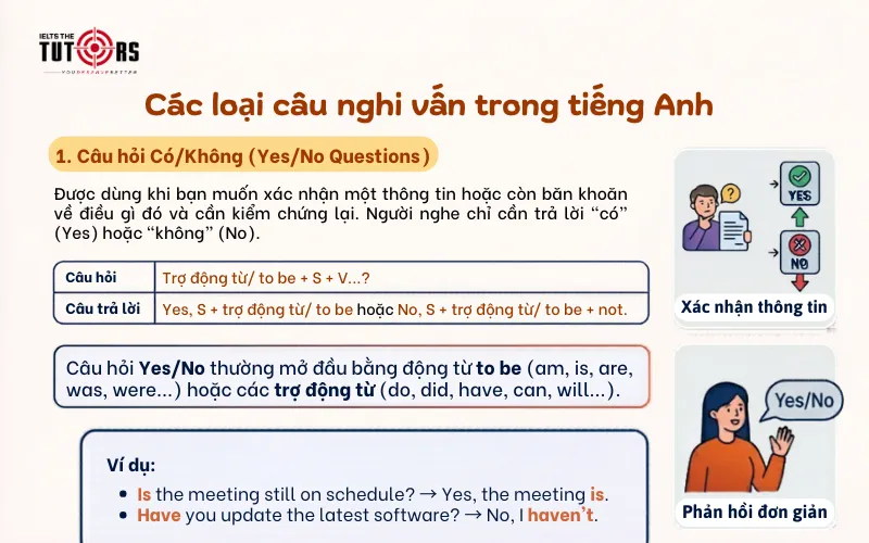câu hỏi yes no trong tiếng Anh