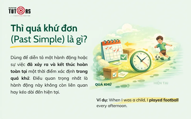 khái niệm thì quá khứ đơn (Past Simple)