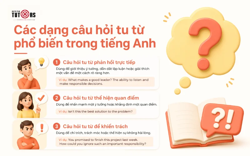 Các dạng câu hỏi tu từ phổ biến trong tiếng Anh