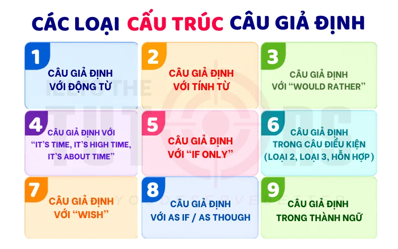 Các loại cấu trúc câu giả định (subjunctive)