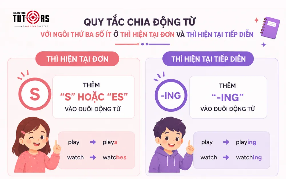 Cách chia động từ thì hiện tại đơn và hiện tại tiếp diễn