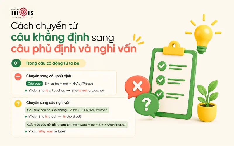 Cách chuyển từ câu khẳng định sang câu phủ định và nghi vấn