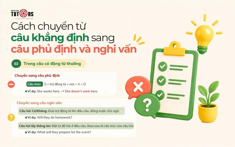 Cách chuyển từ câu khẳng định sang câu phủ định và nghi vấn