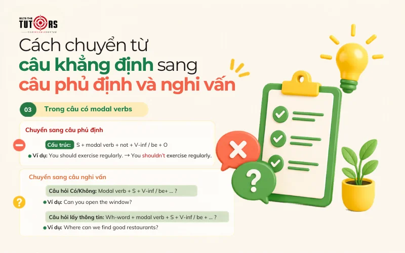 Cách chuyển từ câu khẳng định sang câu phủ định và nghi vấn