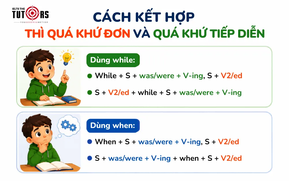 Cách kết hợp thì quá khứ đơn và quá khứ tiếp diễn