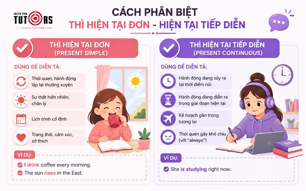 Cách phân biệt thì hiện tại đơn và hiện tại tiếp diễn