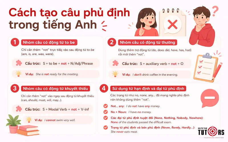 Cách tạo câu phủ định trong tiếng Anh